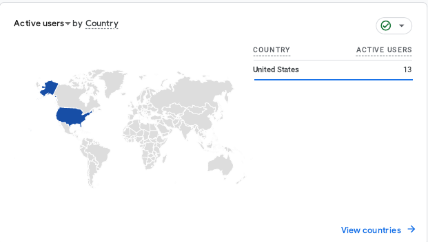 World map highlighting user activity by country with the United States marked in blue showing 13 users