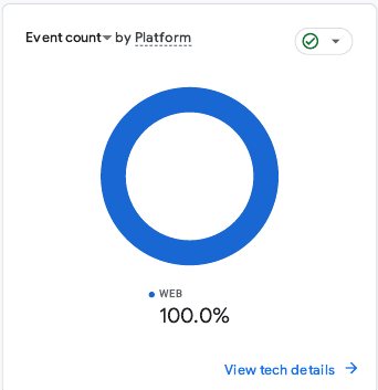 Donut chart showing 100% of user events coming from web browsers