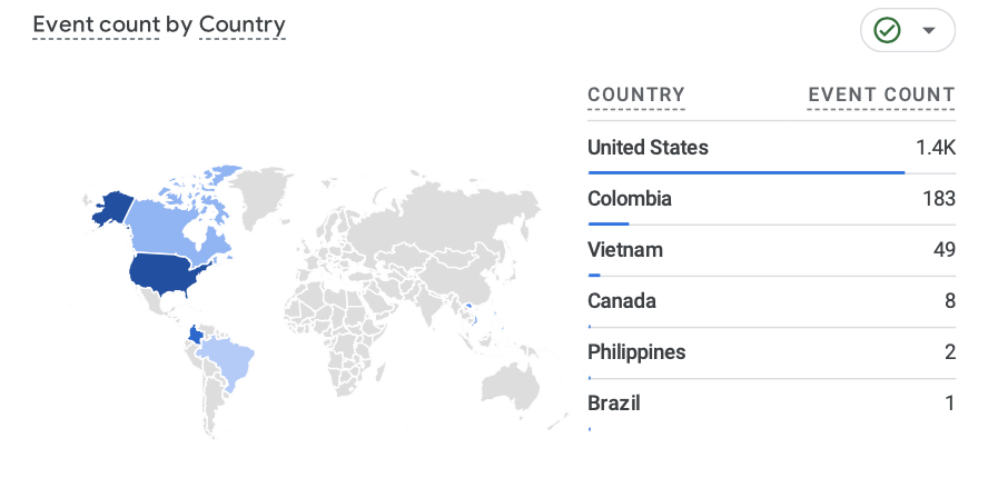 The geographical map visualization provides a clear representation of user distribution by country.