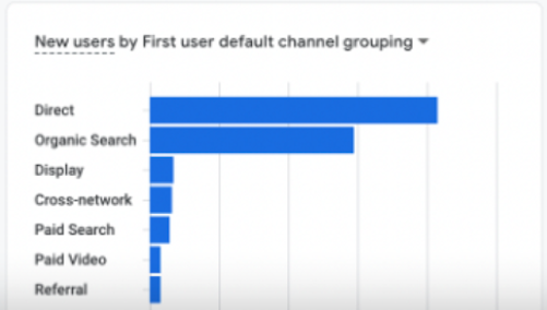 User Acquisition