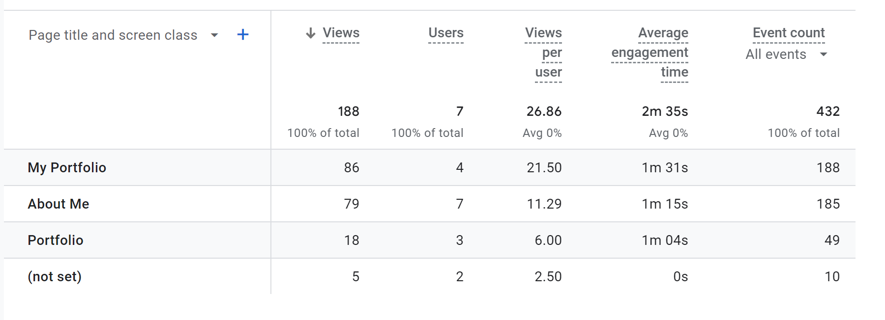Graph showing the website engagement improvement on March 17th