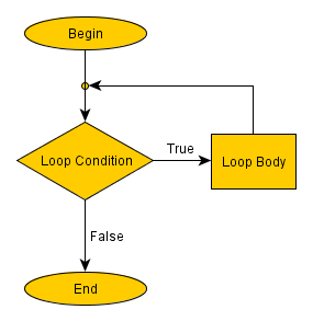 function